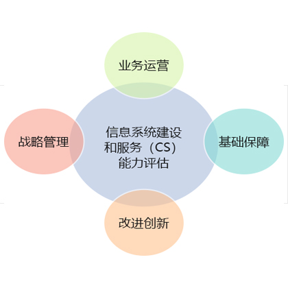 廣東/深圳企業(yè)申請(qǐng)cs信息系統(tǒng)集成三、四級(jí)需滿足什么條件